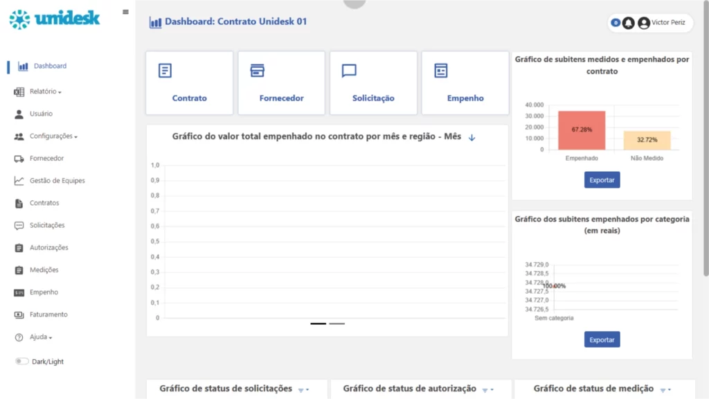 Software para gestão empresarial